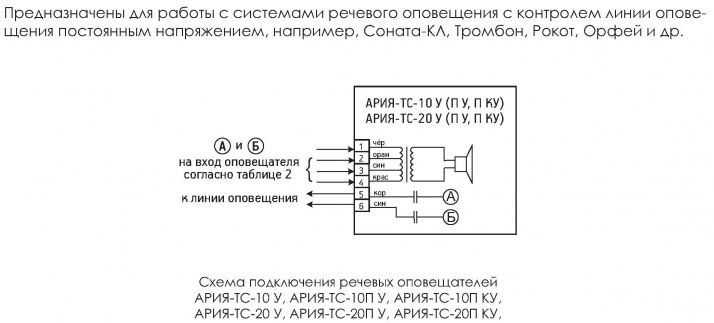 Оповещение и управление эвакуацией людей (СОУЭ)