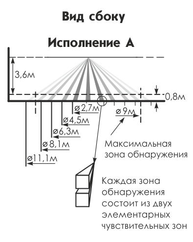 Астра-5 исп.А (ИО )