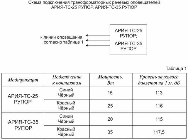 Рупор 300 схема подключения