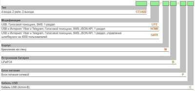 Radsel CCU422-HOME/W/SMA-PC ГТС и GSM сигнализация фото, изображение