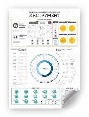 Постер "Инструментальная карта: ручной инструмент", А1 МАСТАК ADP-201801  фото, изображение